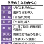 　各党の主な独自公約
