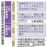 　辺野古移設を巡る中道幹部の発言