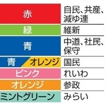 　各党のイメージカラー