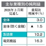 　主な業種別の純利益