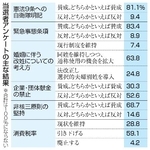 　当選者アンケートの主な結果