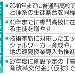 　公立高校の教育改革基本方針ポイント