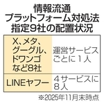 　情報流通プラットフォーム対処法指定９社の配置状況