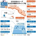 　２０２６年大リーグ　主な日本選手のキャンプ地　