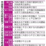 　中部電力の浜岡原発データ不正を巡る経過