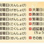 　最高気温４０度以上の日の名称候補