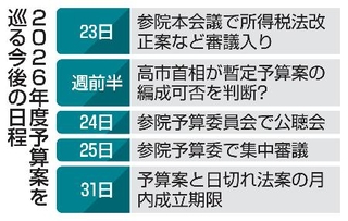 　２０２６年度予算案を巡る今後の日程
