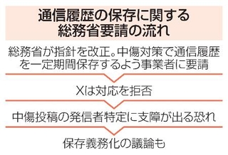 　通信履歴の保存に関する総務省要請の流れ