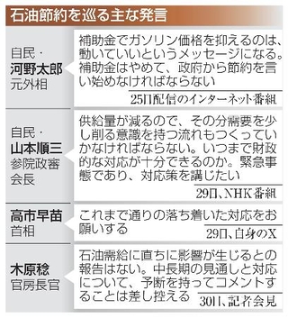 　石油節約を巡る主な発言