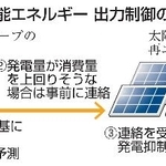 　再生可能エネルギー　出力制御の仕組み