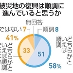 　被災地の復興は順調に進んでいるか