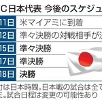 　ＷＢＣ日本代表　今後のスケジュール