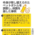 　中身が移し替えられたペットボトルを誤飲し、体調を崩した事例