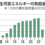 　再生可能エネルギーの負担金