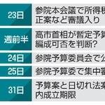 　２０２６年度予算案を巡る今後の日程