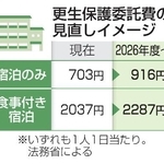 　更生保護委託費の見直しイメージ