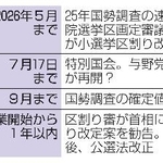 　想定される衆院選挙制度協議と区割り改定の流れ