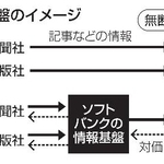 　情報基盤のイメージ