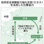 　政府安全保障能力強化支援（ＯＳＡ）を活用した日豪協力