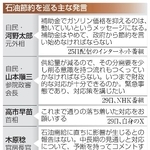 　石油節約を巡る主な発言