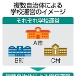 　複数自治体による学校運営のイメージ
