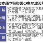 　警察本部や警察署の主な津波対策