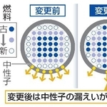 　関電が検討する燃料配置変更のイメージ