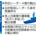 　フィリピンへの安全保障協力
