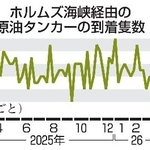 　ホルムズ海峡経由の原油タンカーの到着隻数