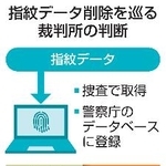 　指紋データ削除を巡る裁判所の判断