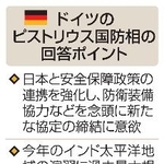 　ドイツのピストリウス国防相の回答ポイント