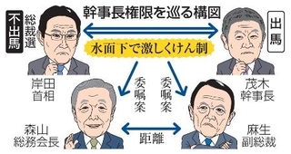 　幹事長権限を巡る構図（似顔　本間康司）