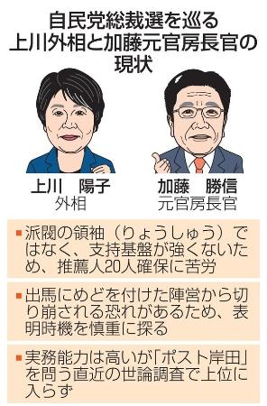 　自民党総裁選を巡る上川外相と加藤元官房長官の現状（似顔　本間康司）