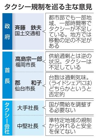 　タクシー規制を巡る主な意見
