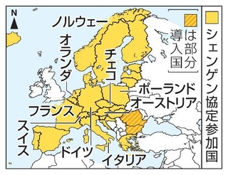　欧州のシェンゲン協定参加国