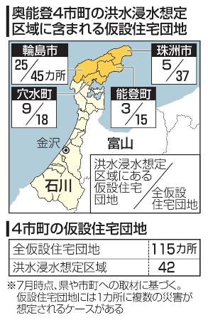 　奥能登４市町の洪水浸水想定区域に含まれる仮設住宅団地