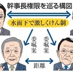 　幹事長権限を巡る構図（似顔　本間康司）