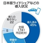　日本版ライドシェアなどの導入状況