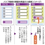 　パイプ接続の順番を間違えた経緯（イメージ）