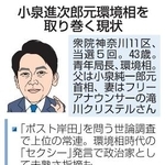 　小泉進次郎元環境相を取り巻く現状（似顔　本間康司）