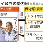 図解