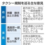 　タクシー規制を巡る主な意見