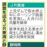 　調査を巡るＪＲ東海と静岡県の立場