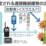 　想定される通信機器爆発の流れ