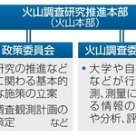 　政府火山本部の体制
