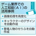 　ゲーム業界での人工知能（ＡＩ）の活用事例