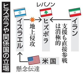 　ヒズボラや関係国の立場