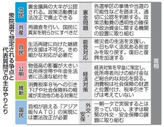　衆院選で想定される争点と代表質問での主なやりとり