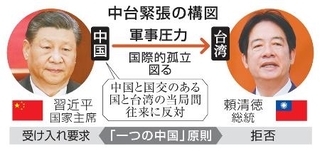 　中台緊張の構図
