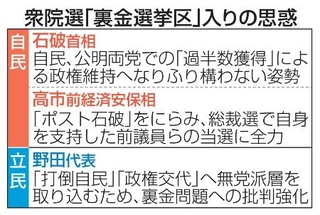 　衆院選「裏金選挙区」入りの思惑